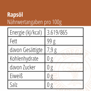 Rapsöl Nährwertangaben