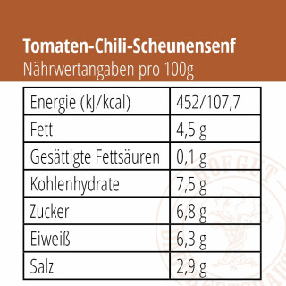 Tomaten-Chili-Scheunensenf Nährwertangaben