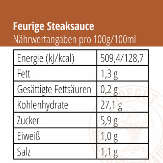 Feurige Steak-Sauce Nährwertangaben