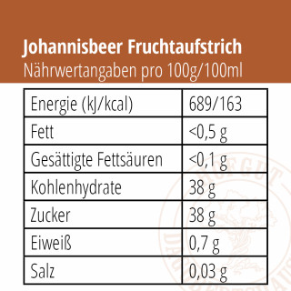 Johannisbeer Fruchtaufstrich Nährwertangaben