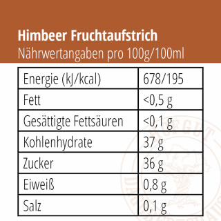 Fruchtaufstrich Himbeere Nährwertangaben